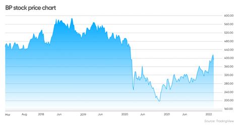 bpi share price|BPI .